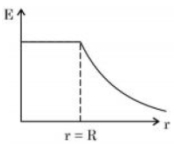 Option D