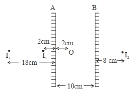 Solution diagram