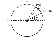 Question diagram