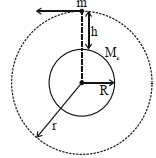 Solution diagram
