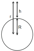 Solution diagram