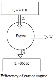 Solution diagram
