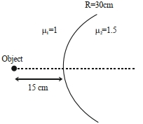 Solution diagram