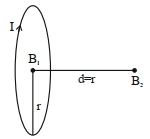 Solution diagram