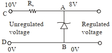 Solution diagram