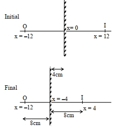 Solution diagram