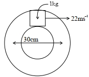 Question diagram