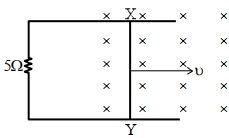 Question diagram
