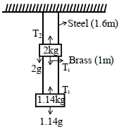 Solution diagram