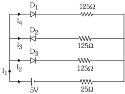 Question diagram