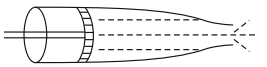 Question diagram