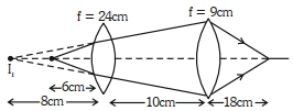 Solution diagram
