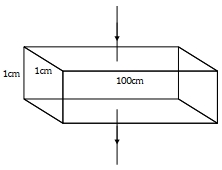 Solution diagram