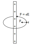 Solution diagram