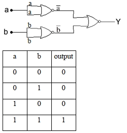 Question diagram