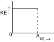 Option B