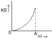 Option C