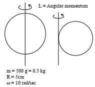 Solution diagram