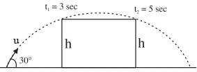 Solution diagram
