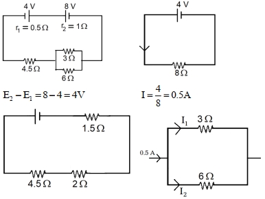 Solution diagram
