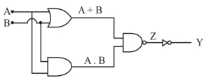 Solution diagram