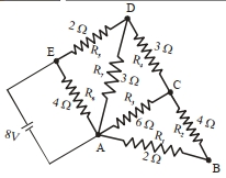 Question diagram