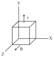 Question diagram