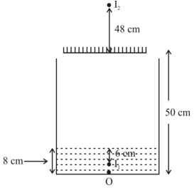 Solution diagram