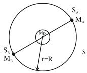 Solution diagram