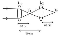 Solution diagram