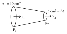 Question diagram