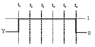 Option A