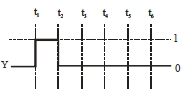 Option B