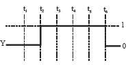 Option C