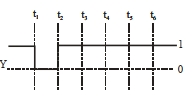 Option D