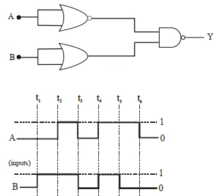 Question diagram