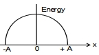 Option D