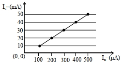 Question diagram
