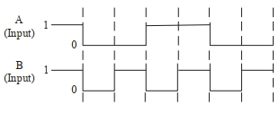 Question diagram