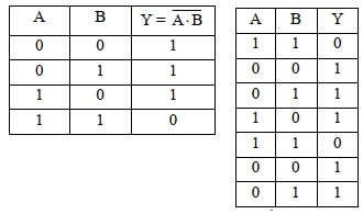 Solution diagram
