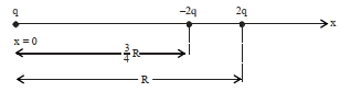 Question diagram