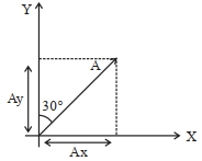 Solution diagram