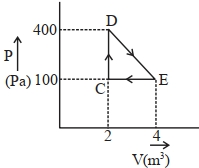 Question diagram