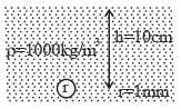 Solution diagram
