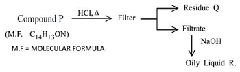 Question diagram