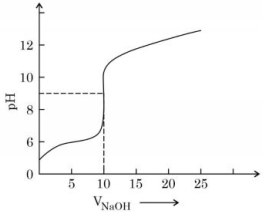 Question diagram