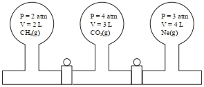 Question diagram