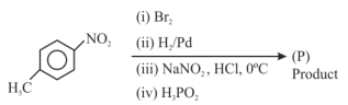 Question diagram