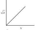Option A