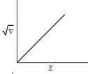 Option B